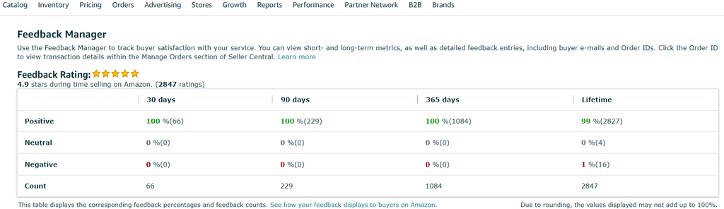 100% 5 star feedback